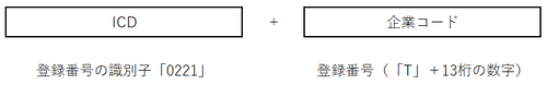 ［ICD］（登録番号の識別子「0221」）＋［企業コード］（登録番号（「T」＋13桁の数字）