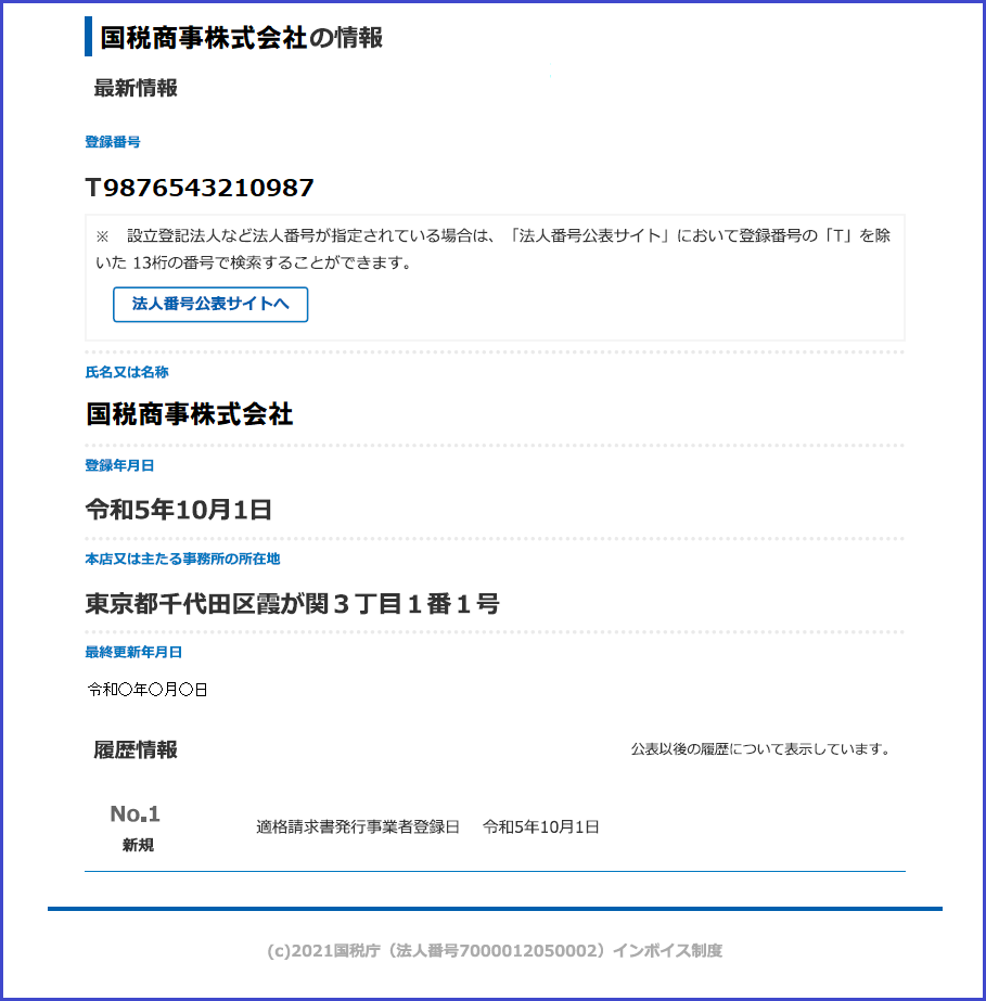 公表情報詳細（法人）