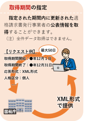取得期間の指定